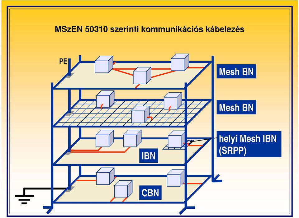 PE Mesh BN Mesh BN IBN