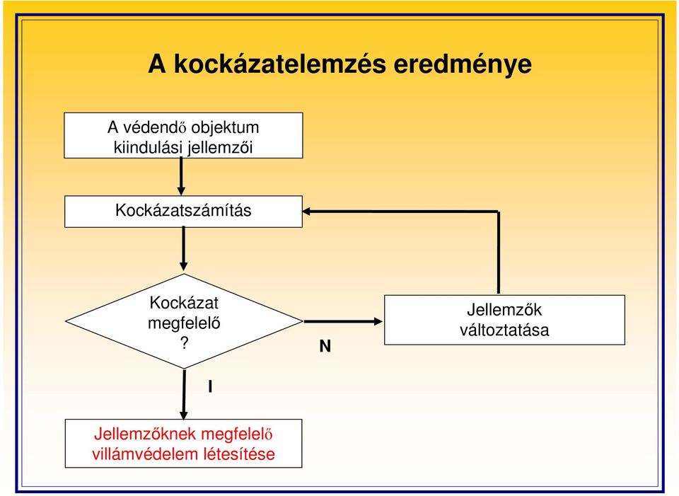 Kockázatszámítás Kockázat megfelelı?