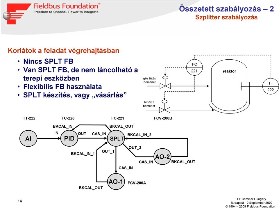 bemenet FC 221 reaktor TT 222 hűtővíz bemenet TT-222 TC-220 FC-221 FCV-200B AI BKCAL_IN BKCAL_OUT IN PID