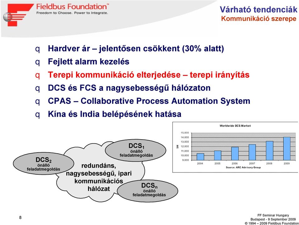 Collaborative Process Automation System Kína és India belépésének hatása DCS 2 önálló feladatmegoldás