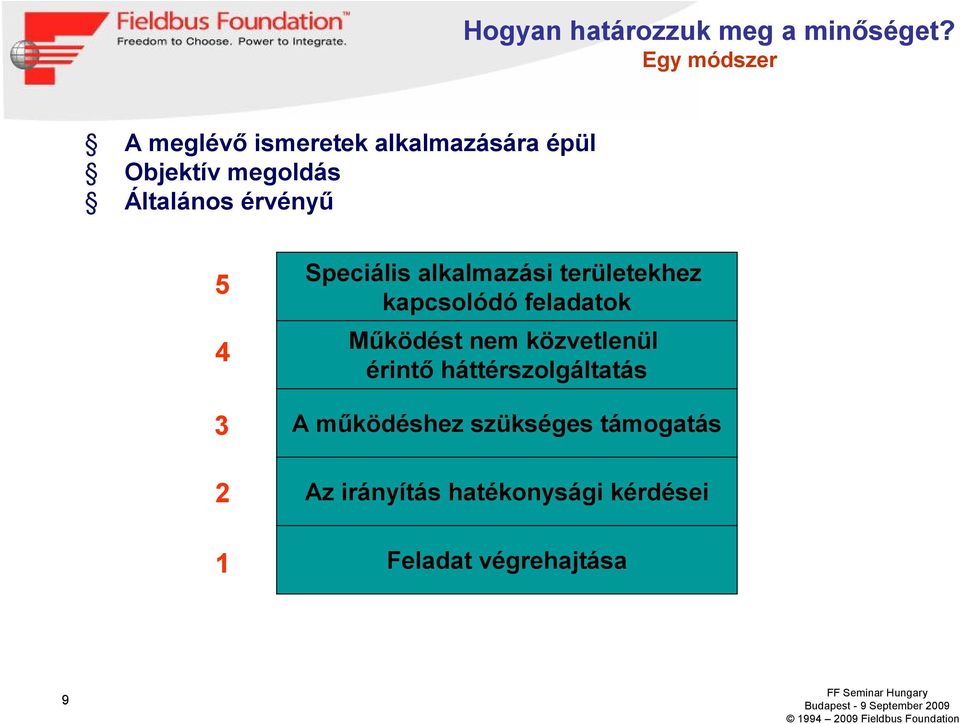 érvényű 5 4 3 2 1 Speciális alkalmazási területekhez kapcsolódó feladatok Működést