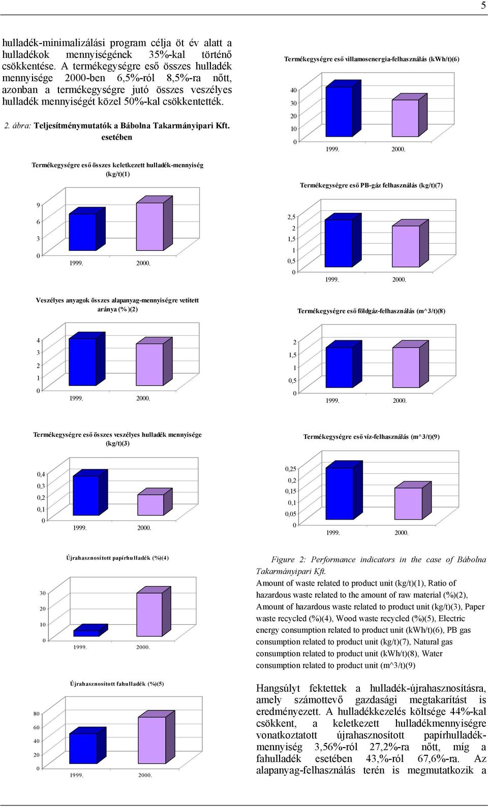 esetében Termékegységre eső összes keletkezett hulladék-mennyiség (kg/t)(1) Termékegységre eső villamosenergia-felhasználás (kwh/t)(6) 4 3 2 