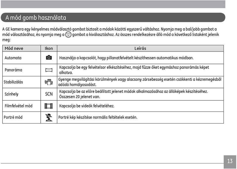 Az összes rendelkezésre álló mód a következő listaként jelenik meg: Mód neve Ikon Leírás Automata Panoráma Stabilizálás Színhely Filmfelvétel mód Portré mód Használja a kapcsolót, hogy