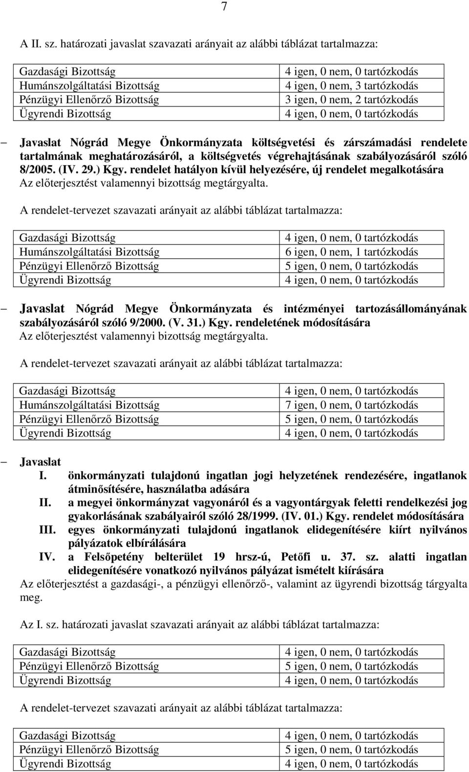 igen, 0 nem, 3 tartózkodás 3 igen, 0 nem, 2 tartózkodás 4 igen, 0 nem, 0 tartózkodás Javaslat Nógrád Megye Önkormányzata költségvetési és zárszámadási rendelete tartalmának meghatározásáról, a