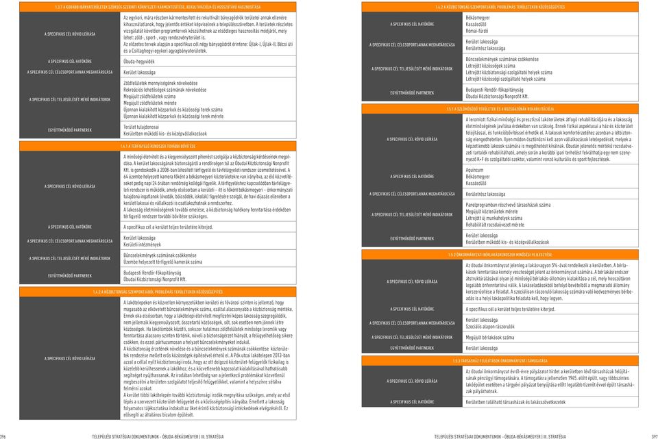 A területek részletes vizsgálatát követően programtervek készülhetnek az elsődleges hasznosítás módjáról, mely lehet: zöld-, sport-, vagy rendezvényterület is.