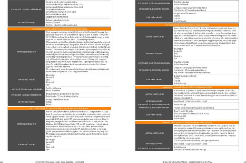 Az önkormányzati és a lakótelepi magáningatlanok energiatudatos fejlesztése Óbuda legnagyobb energiafogyasztói a lakóépületek.