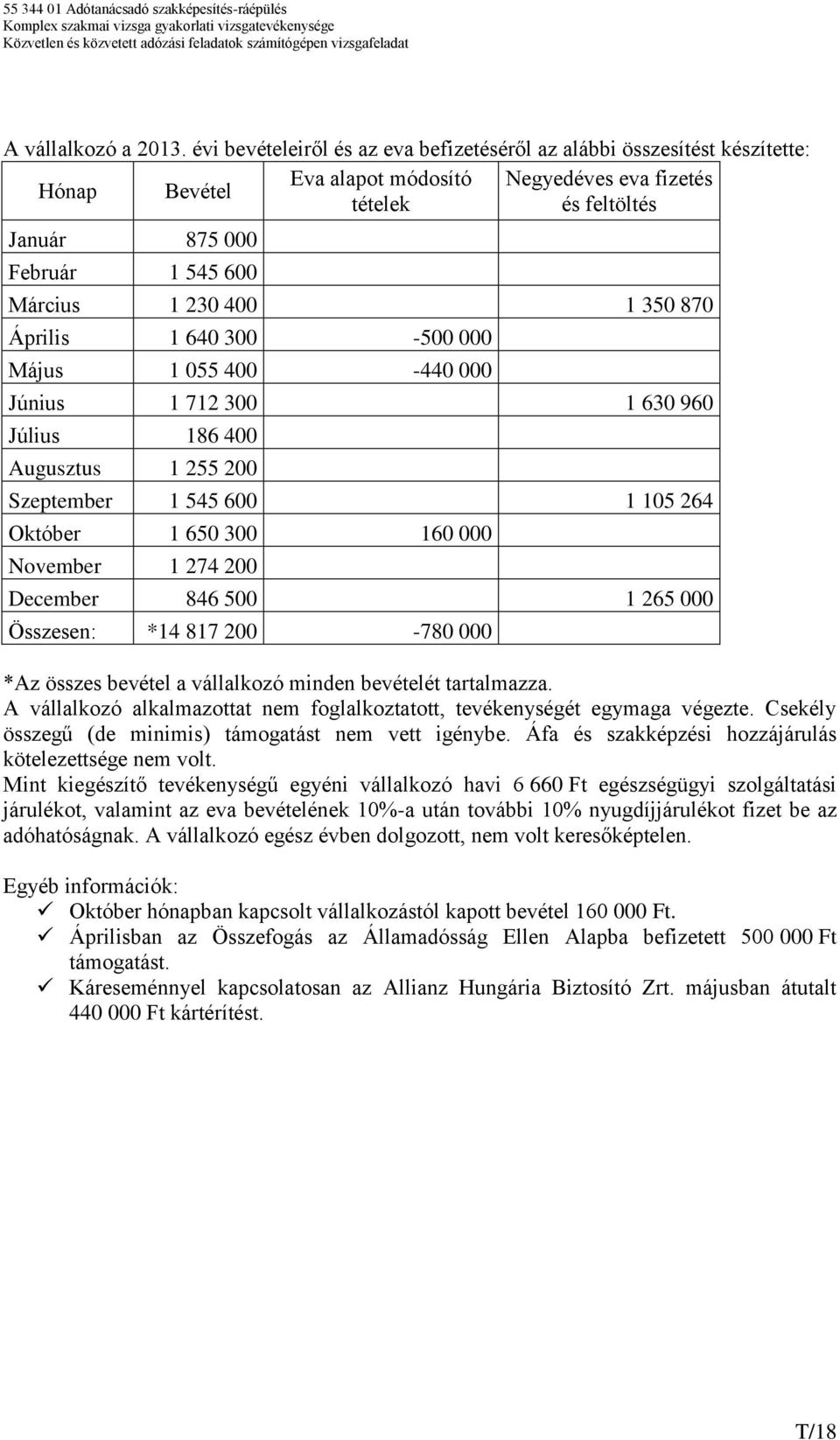 400 1 350 870 Április 1 640 300-500 000 Május 1 055 400-440 000 Június 1 712 300 1 630 960 Július 186 400 Augusztus 1 255 200 Szeptember 1 545 600 1 105 264 Október 1 650 300 160 000 November 1 274