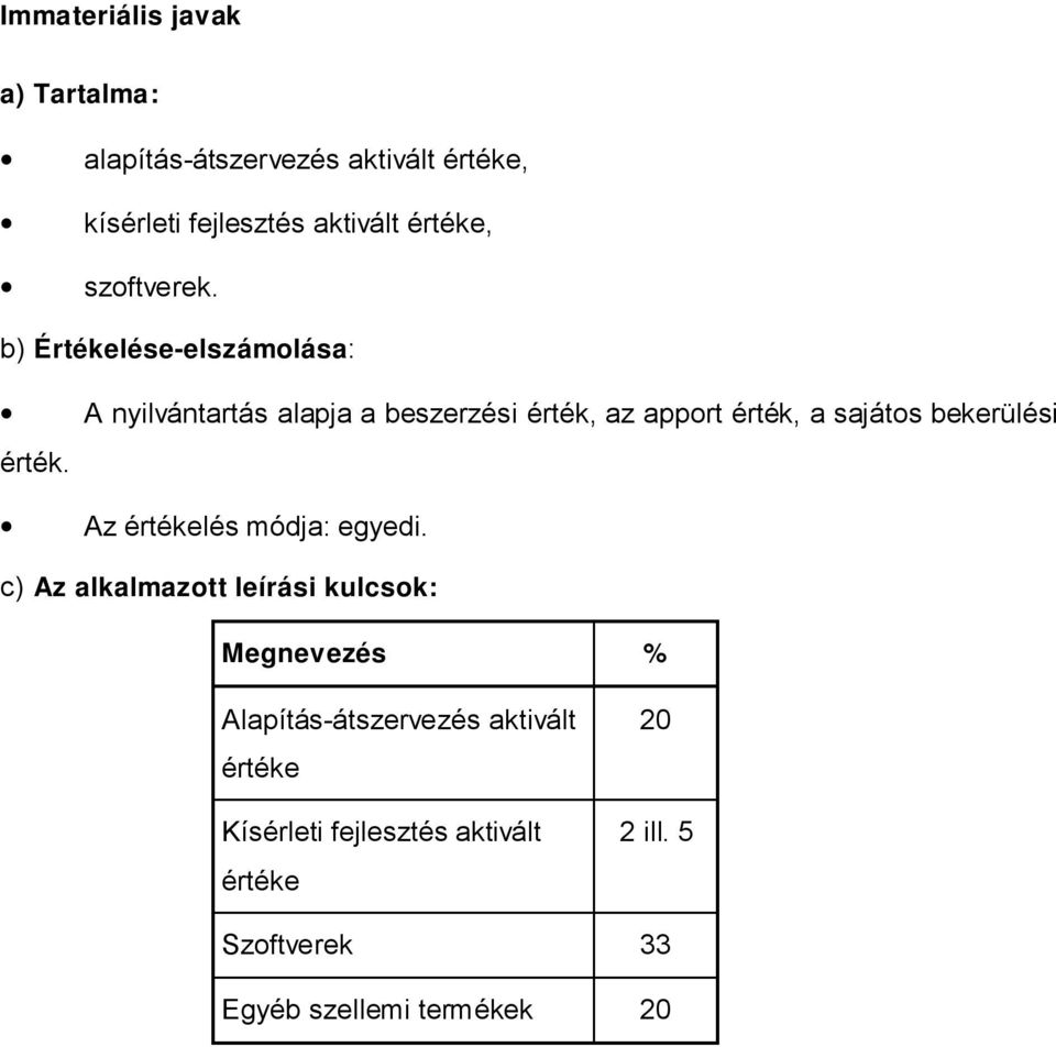 A nyilvántartás alapja a beszerzési érték, az apport érték, a sajátos bekerülési Az értékelés módja: egyedi.