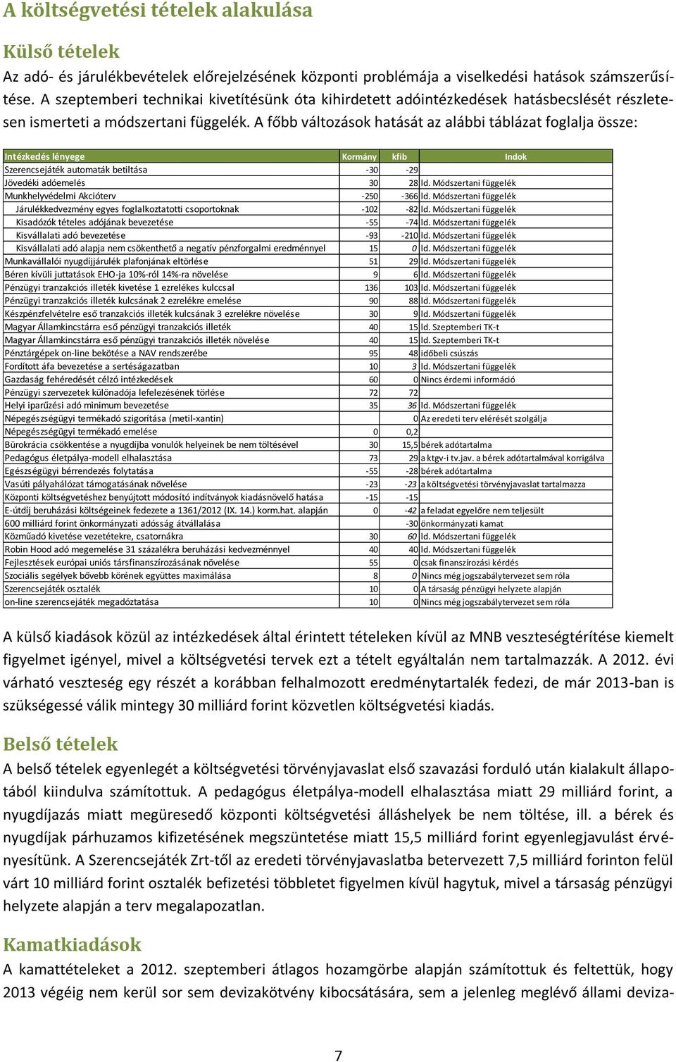 A főbb változások hatását az alábbi táblázat foglalja össze: Intézkedés lényege Kormány kfib Indok Szerencsejáték automaták betiltása -30-29 Jövedéki adóemelés 30 28 ld.