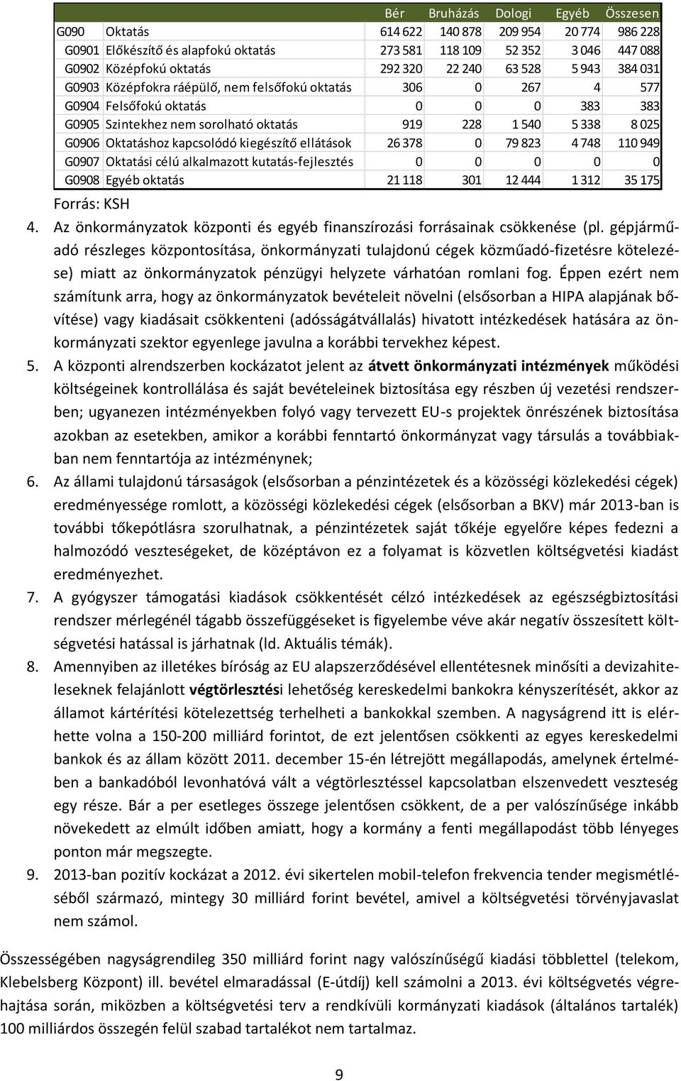 Oktatáshoz kapcsolódó kiegészítő ellátások 26 378 0 79 823 4 748 110 949 G0907 Oktatási célú alkalmazott kutatás-fejlesztés 0 0 0 0 0 G0908 Egyéb oktatás 21 118 301 12 444 1 312 35 175 Forrás: KSH 4.