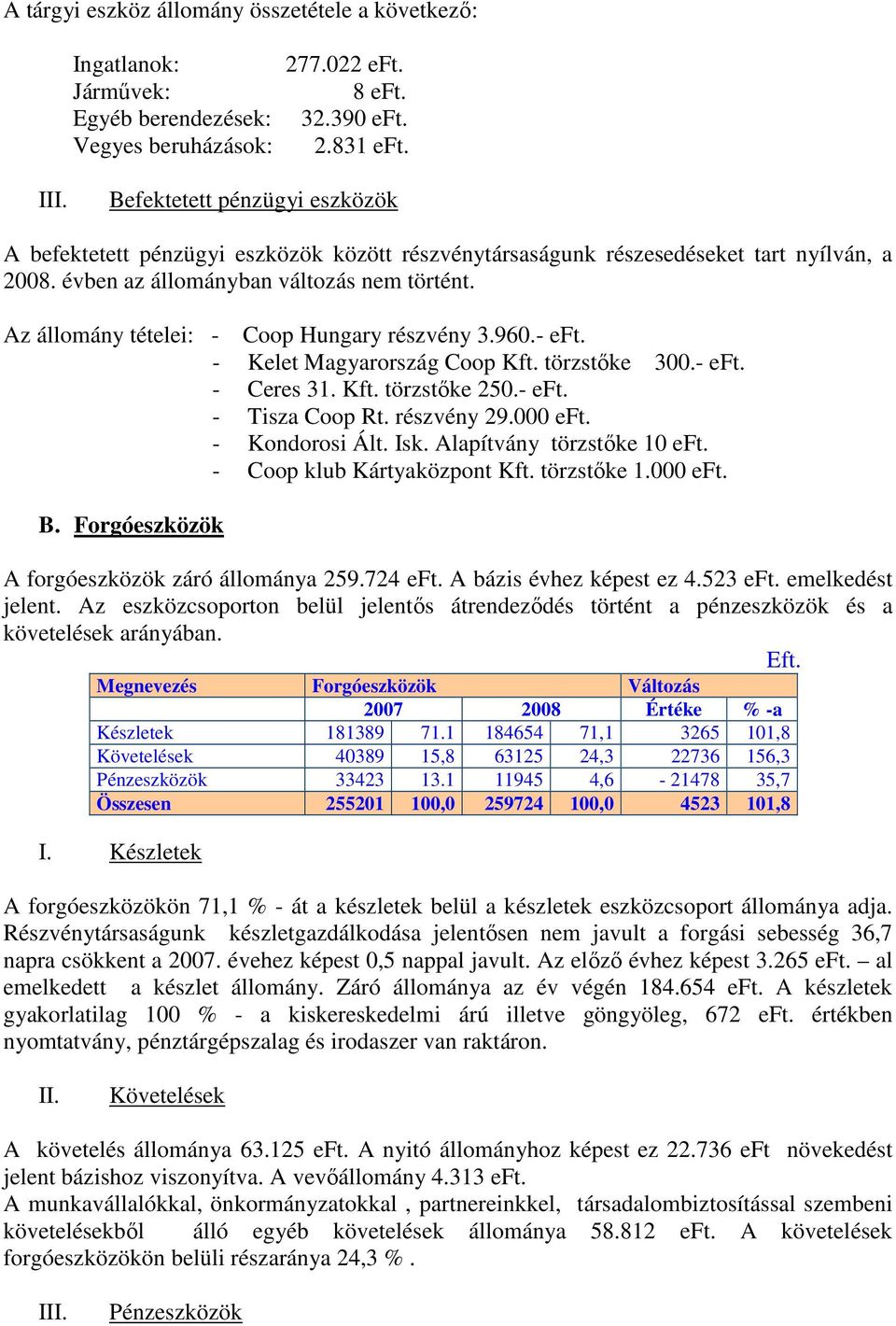 Az állomány tételei: - Coop Hungary részvény 3.960.- eft. - Kelet Magyarország Coop Kft. törzstıke 300.- eft. - Ceres 31. Kft. törzstıke 250.- eft. - Tisza Coop Rt. részvény 29.000 eft.