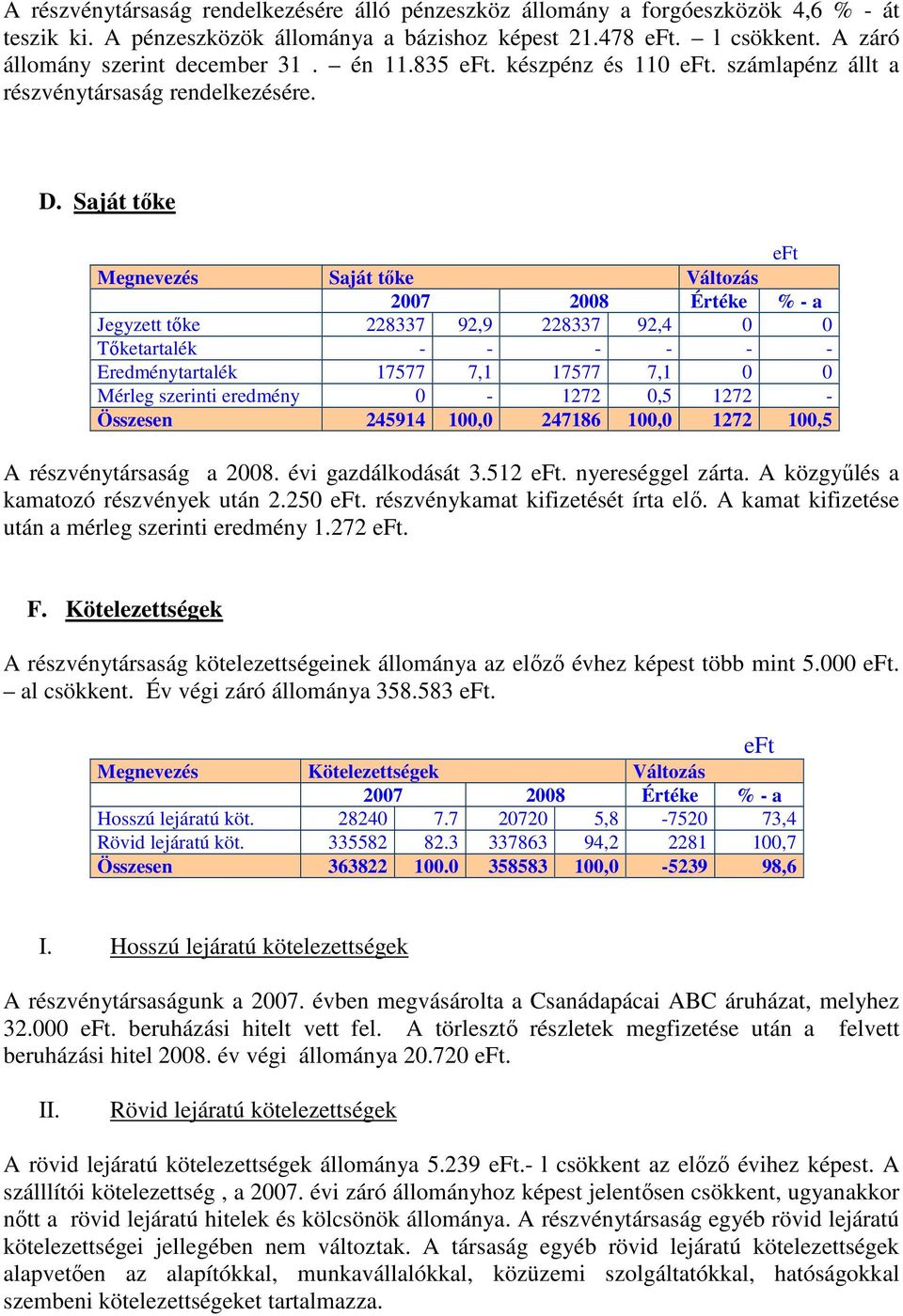 Saját tıke eft Megnevezés Saját tıke Változás 2007 2008 Értéke % - a Jegyzett tıke 228337 92,9 228337 92,4 0 0 Tıketartalék - - - - - - Eredménytartalék 17577 7,1 17577 7,1 0 0 Mérleg szerinti