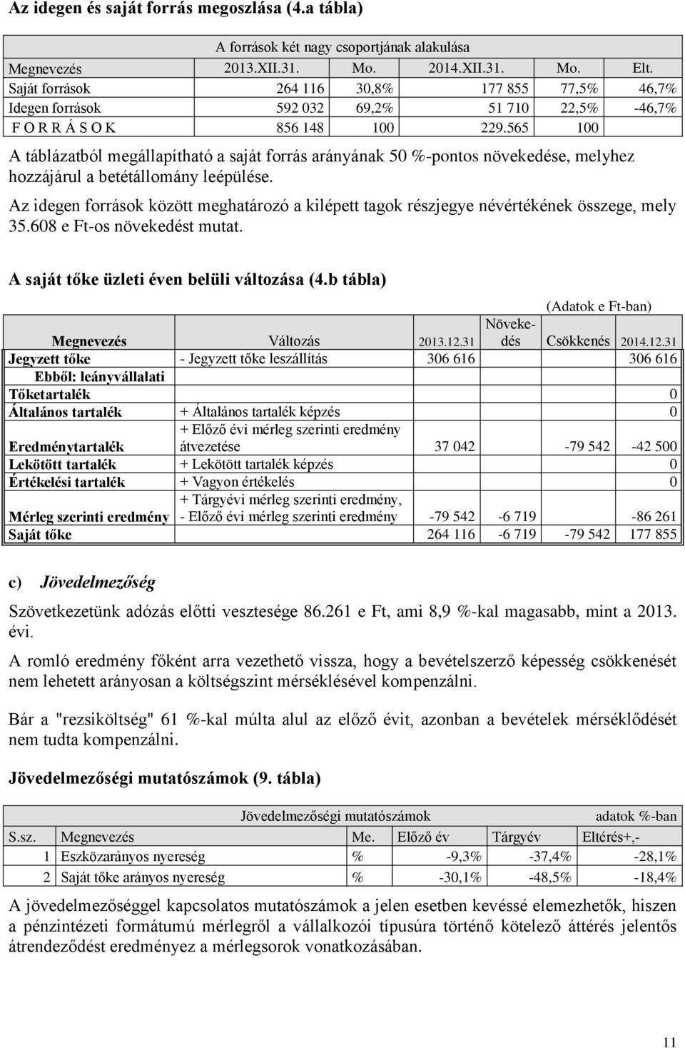 565 100 A táblázatból megállapítható a saját forrás arányának 50 %-pontos növekedése, melyhez hozzájárul a betétállomány leépülése.