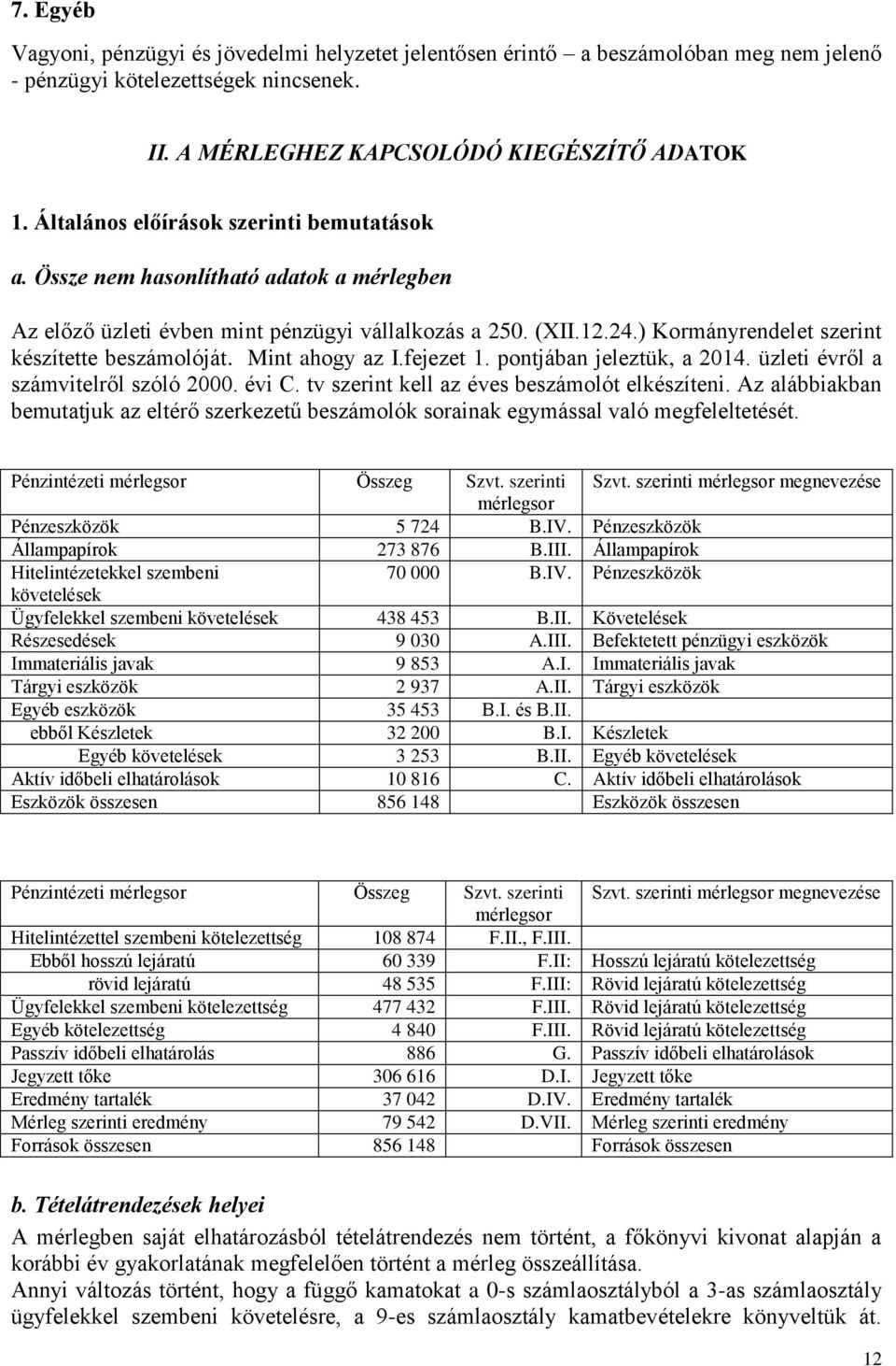 ) Kormányrendelet szerint készítette beszámolóját. Mint ahogy az I.fejezet 1. pontjában jeleztük, a 2014. üzleti évről a számvitelről szóló 2000. évi C. tv szerint kell az éves beszámolót elkészíteni.