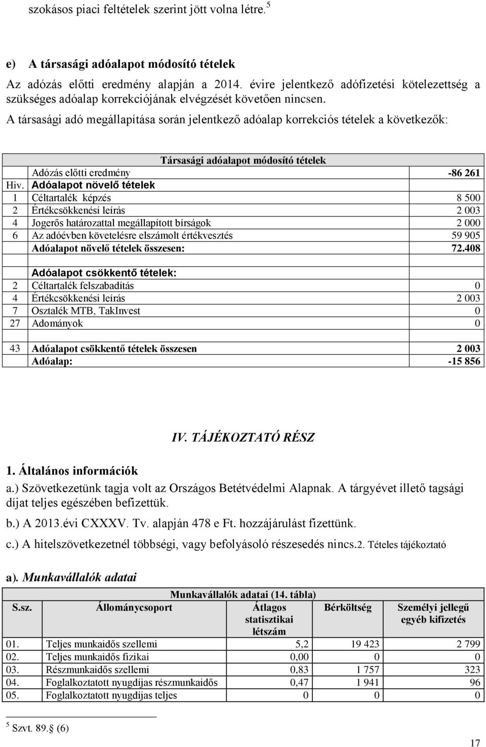 A társasági adó megállapítása során jelentkező adóalap korrekciós tételek a következők: Társasági adóalapot módosító tételek Adózás előtti eredmény -86 261 Hiv.