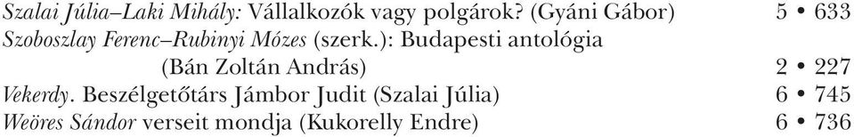 ): Budapesti antológia (Bán Zoltán András) 2 227 Vekerdy.
