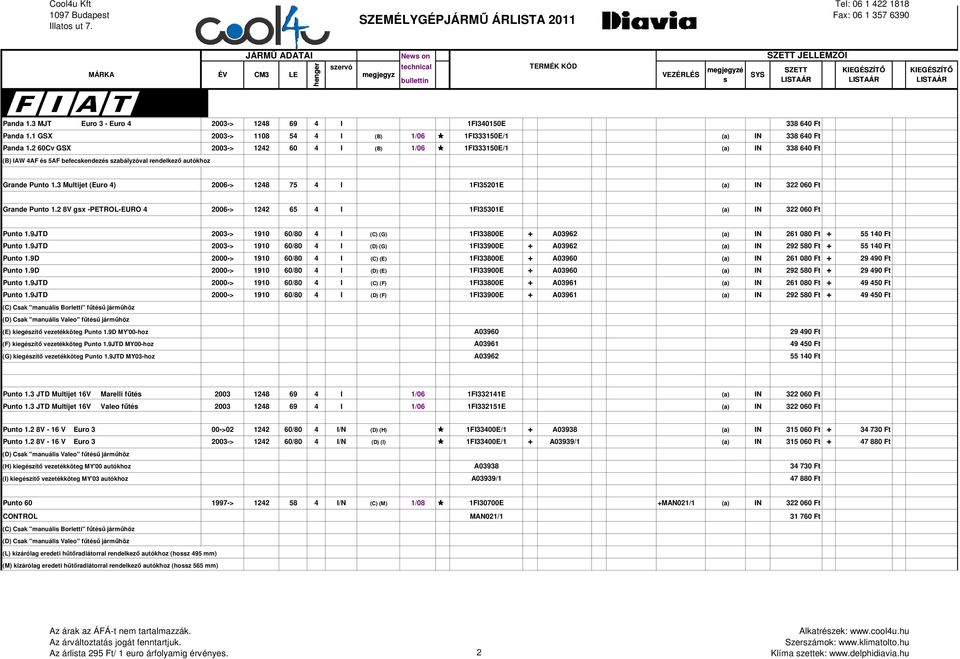 3 Multijet (Euro 4) 2006-> 1248 75 4 I 1FI35201E (a) IN 322 060 Ft Grande Punto 1.2 8V gx -PETROL-EURO 4 2006-> 1242 65 4 I 1FI35301E (a) IN 322 060 Ft Punto 1.