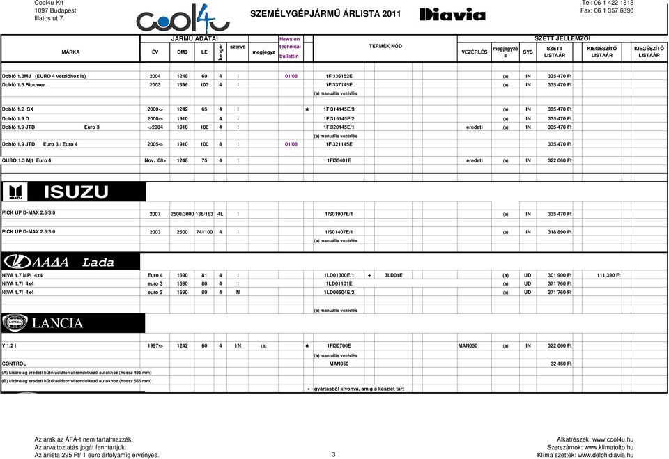 9 JTD Euro 3 ->2004 1910 100 4 I 1FI320145E/1 eredeti (a) IN 335 470 Ft Doblò 1.9 JTD Euro 3 / Euro 4 2005-> 1910 100 4 I 01/08 1FI321145E 335 470 Ft QUBO 1.3 Mjt Euro 4 Nov.