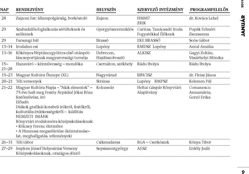 Kovács Lehel Pupák Felméri Zsuzsanna 29 Farsangi bál Brassó EKE BRASSÓ Soós Gábor 13 14 Irodalmi est Lupény RMDSZ Lupény Antal Amália 13 16 Kökényes Néptáncegyüttes első utánpótláscsoportjának