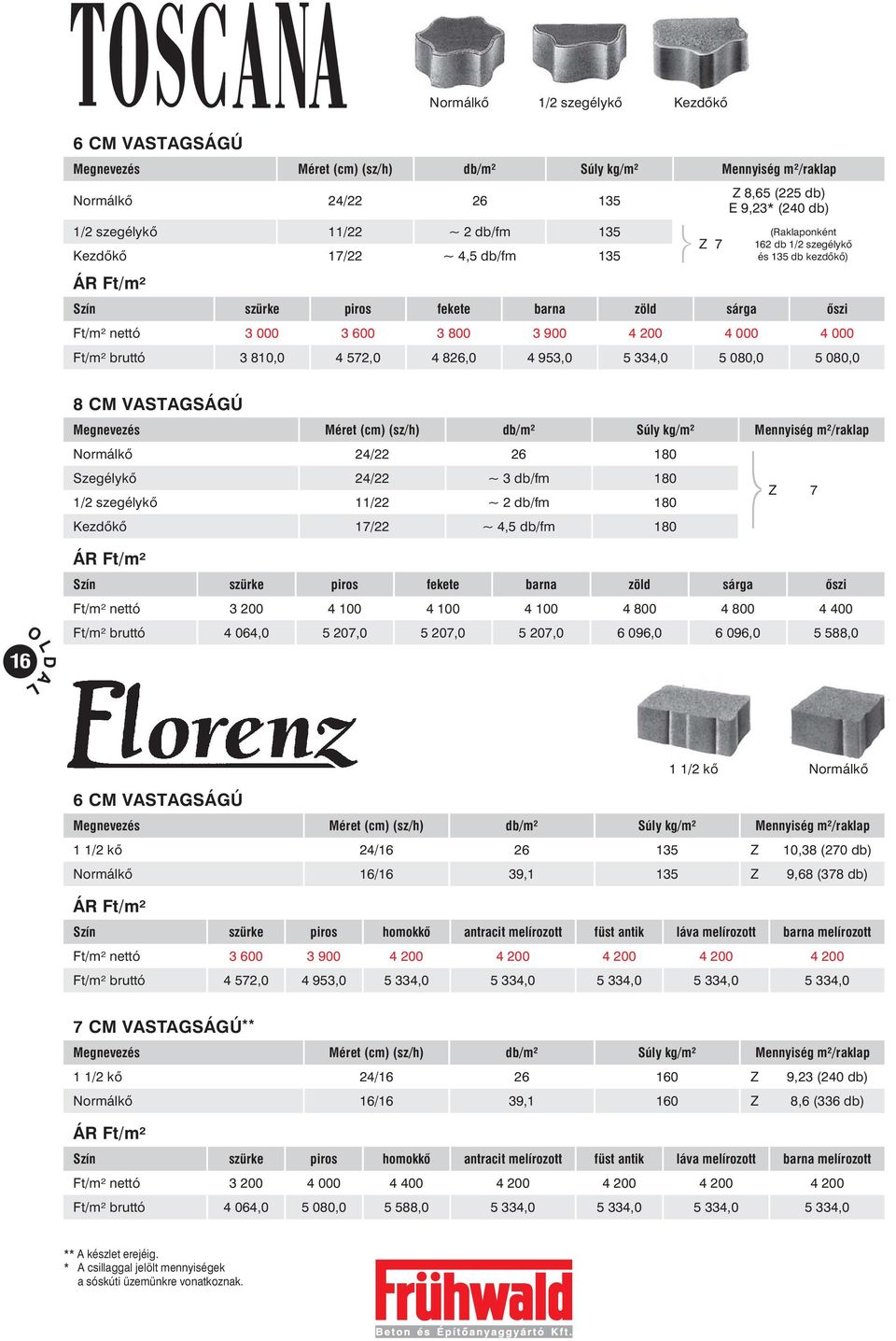 953,0 5 334,0 5 080,0 5 080,0 8 CM VASTAGSÁGÚ (sz/h) kg/m² Mennyiség m²/raklap Normálkõ 24/22 26 180 Szegélykõ 24/22 ~ 3 db/fm 180 Z 7 1/2 szegélykõ 11/22 ~ 2 db/fm 180 Kezdõkõ 17/22 ~ 4,5 db/fm 180