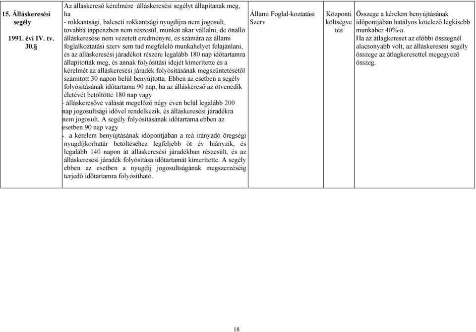 álláskeresése nem vezetett eredményre, és számára az állami foglalkoztatási szerv sem tud megfelelő munkahelyet felajánlani, és az álláskeresési járadékot részére legalább 180 nap időtartamra