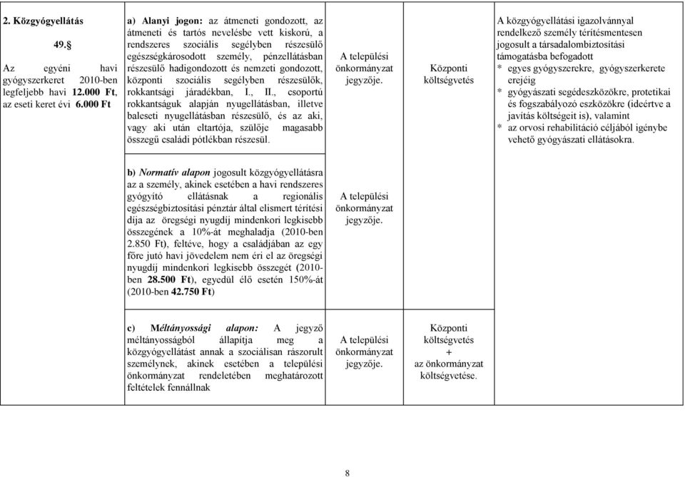 hadigondozott és nemzeti gondozott, központi szociális segélyben részesülők, rokkantsági járadékban, I., II.