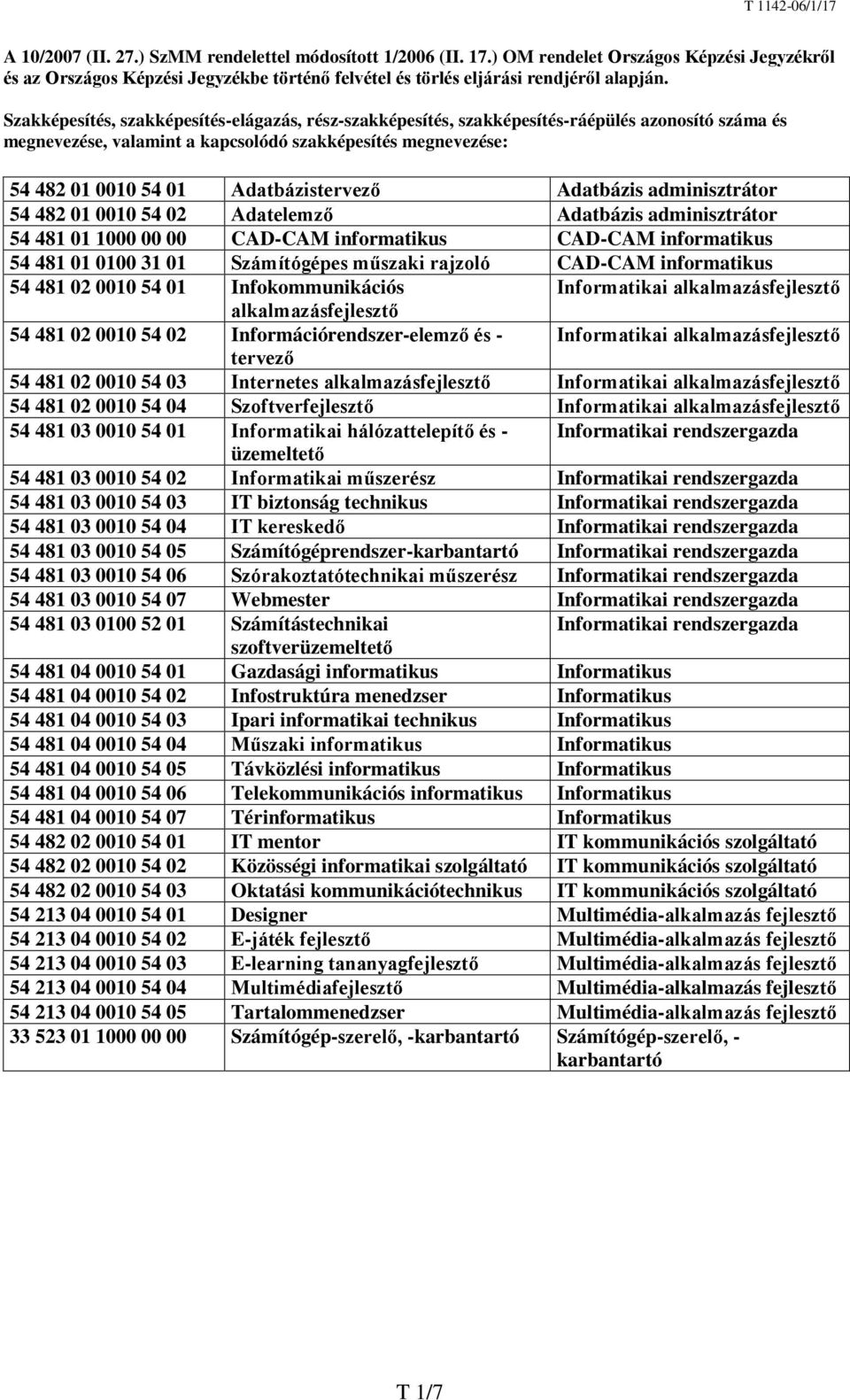 Adatbázistervező Adatbázis adminisztrátor 54 482 01 0010 54 02 Adatelemző Adatbázis adminisztrátor 54 481 01 1000 00 00 CAD-CAM informatikus CAD-CAM informatikus 54 481 01 0100 31 01 Számítógépes