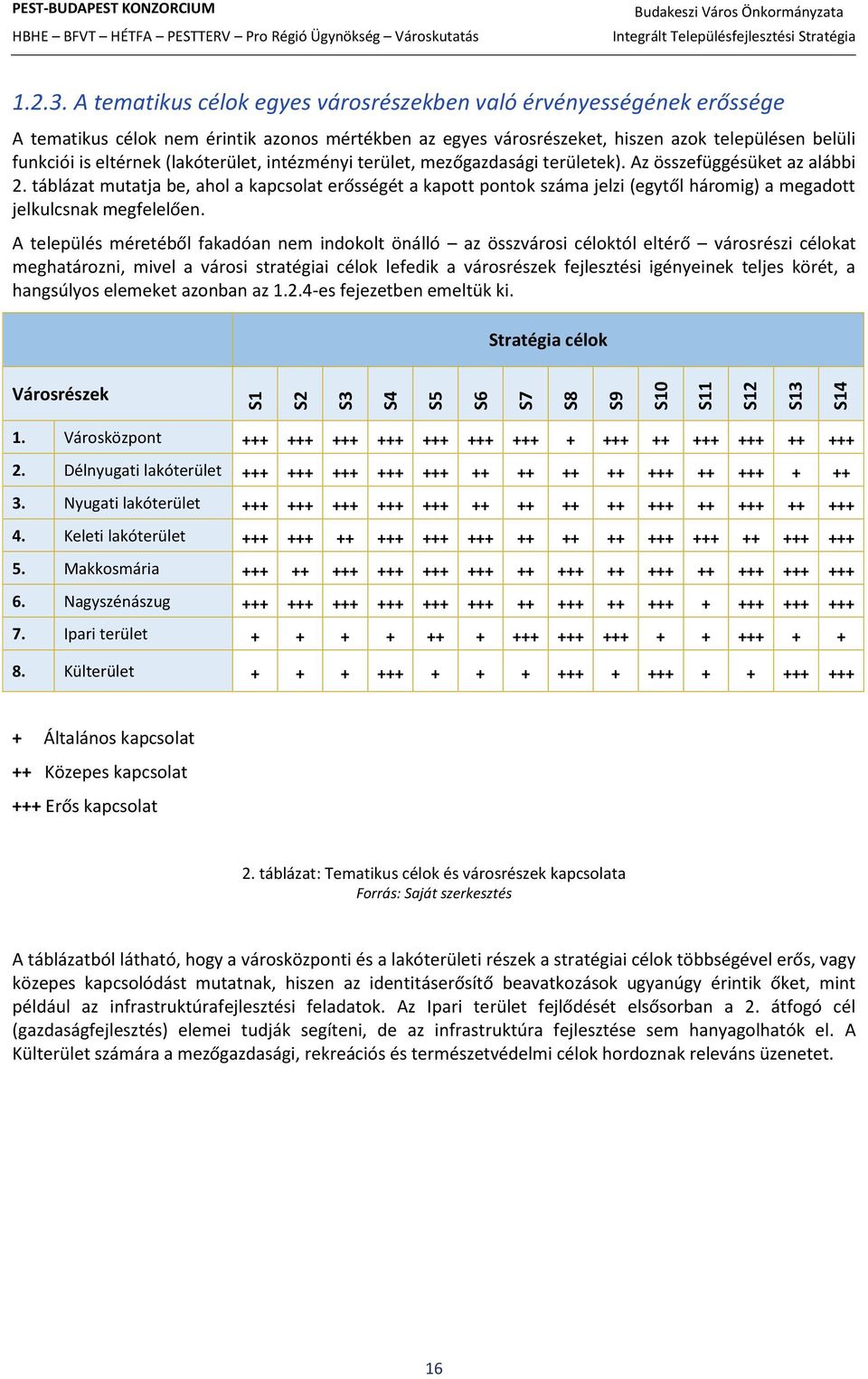 S14 PEST-BUDAPEST KONZORCIUM 1.2.3.