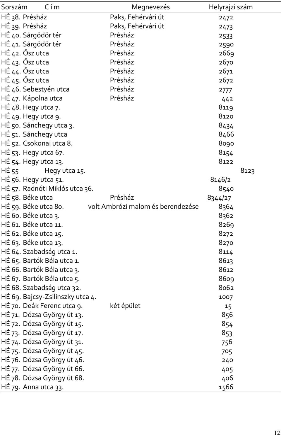 8119 HÉ 49. Hegy utca 9. 8120 HÉ 50. Sánchegy utca 3. 8434 HÉ 51. Sánchegy utca 8466 HÉ 52. Csokonai utca 8. 8090 HÉ 53. Hegy utca 67. 8154 HÉ 54. Hegy utca 13. 8122 HÉ 55 Hegy utca 15. 8123 HÉ 56.