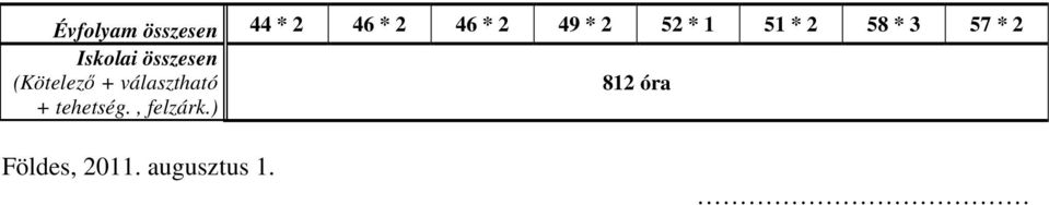 összesen (Kötelező + választható 812 óra +