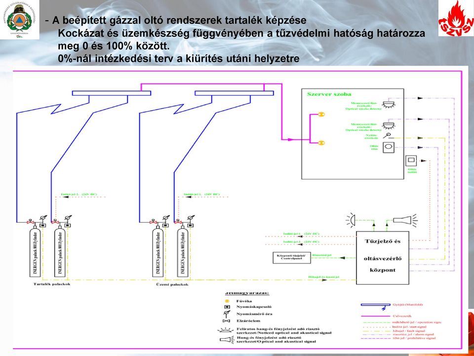 tűzvédelmi hatóság határozza meg 0 és 100%