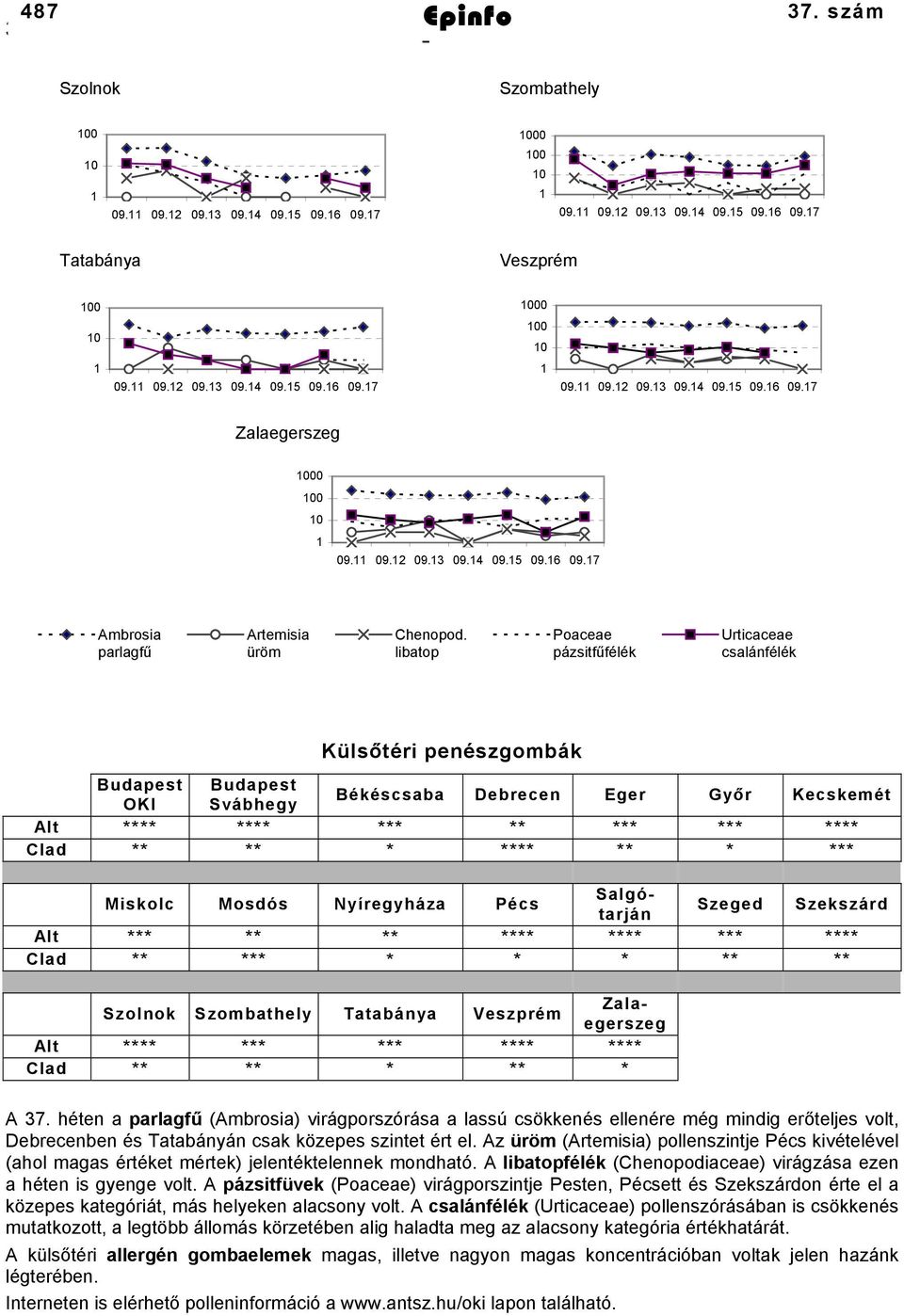 **** ** ** * **** ** * *** Miskolc Mosdós Nyíregyháza Pécs Salgótarján Szeged Szekszárd *** ** ** **** **** *** **** ** *** * * * ** ** Szolnok Szombathely Tatabánya Veszprém Zalaegerszeg **** ***