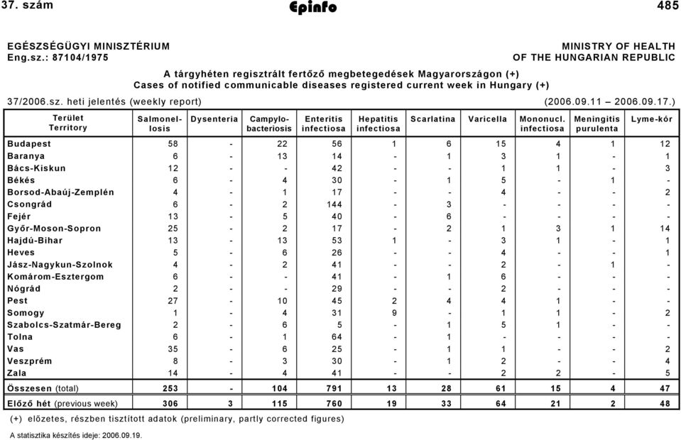 m Epinfo 2006. sze