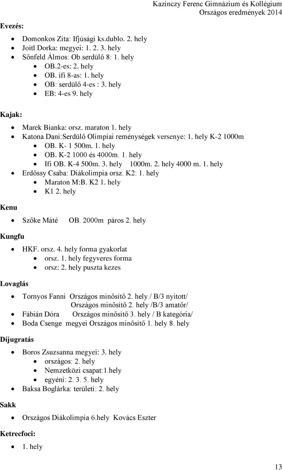 hely 1000m. 2. hely 4000 m. 1. hely Erdőssy Csaba: Diákolimpia orsz. K2: 1. hely Maraton M:B. K2 1. hely K1 2. hely Szőke Máté OB. 2000m páros 2. hely Kungfu Lovaglás HKF. orsz. 4. hely forma gyakorlat orsz.