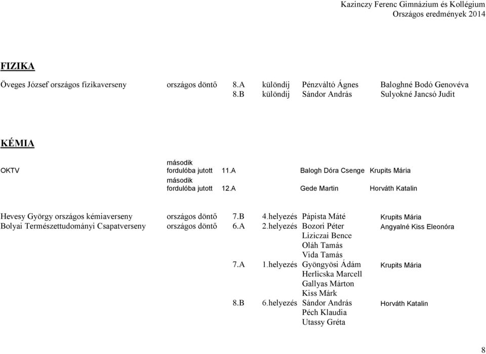 A Gede Martin Horváth Katalin Hevesy György országos kémiaverseny országos döntő 7.B 4.