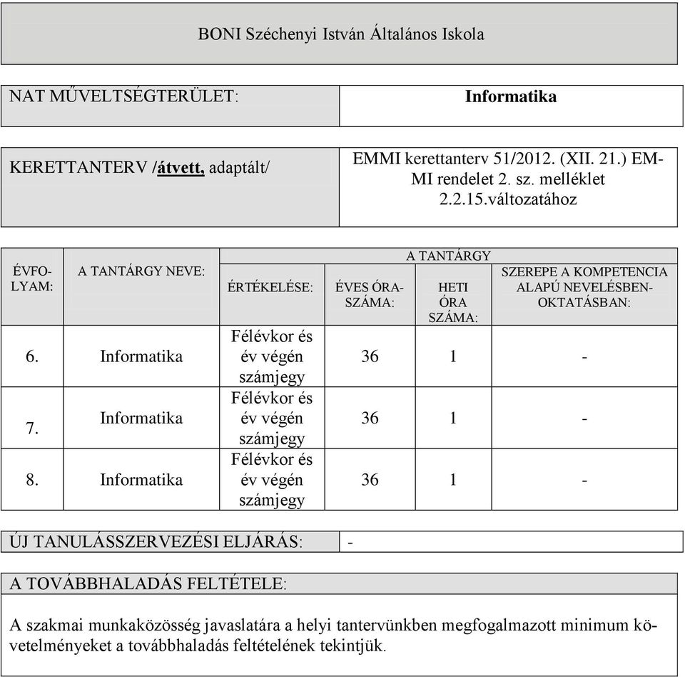 Informatika ÉRTÉKELÉSE: Félévkor és év végén számjegy Félévkor és év végén számjegy Félévkor és év végén számjegy ÉVES ÓRA- SZÁMA: A TANTÁRGY HETI ÓRA SZÁMA: SZEREPE A