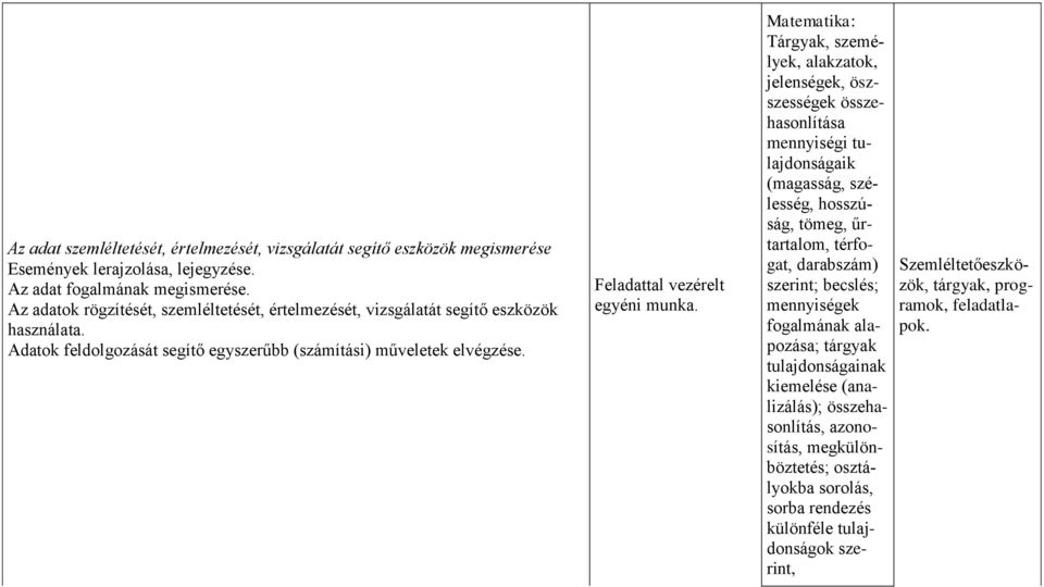 Matematika: Tárgyak, személyek, alakzatok, jelenségek, öszszességek összehasonlítása mennyiségi tulajdonságaik (magasság, szélesség, hosszúság, tömeg, űrtartalom, térfogat, darabszám) szerint;