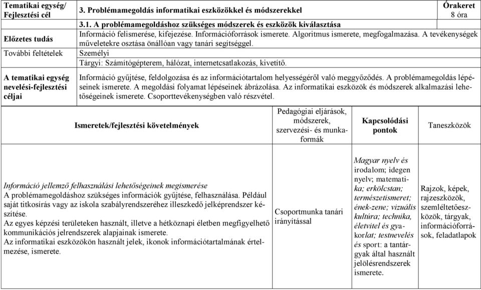 A tevékenységek műveletekre osztása önállóan vagy tanári segítséggel. Személyi Tárgyi: Számítógépterem, hálózat, internetcsatlakozás, kivetítő.