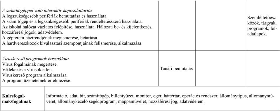 A hardvereszközök kiválasztási szempontjainak felismerése, alkalmazása. Víruskereső programok használata Vírus fogalmának megértése. Védekezés a vírusok ellen. Víruskereső program alkalmazása.