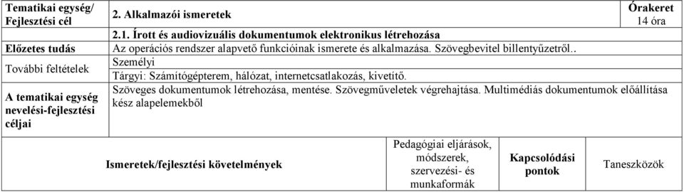 Szövegbevitel billentyűzetről.. Személyi Tárgyi: Számítógépterem, hálózat, internetcsatlakozás, kivetítő. Szöveges dokumentumok létrehozása, mentése.