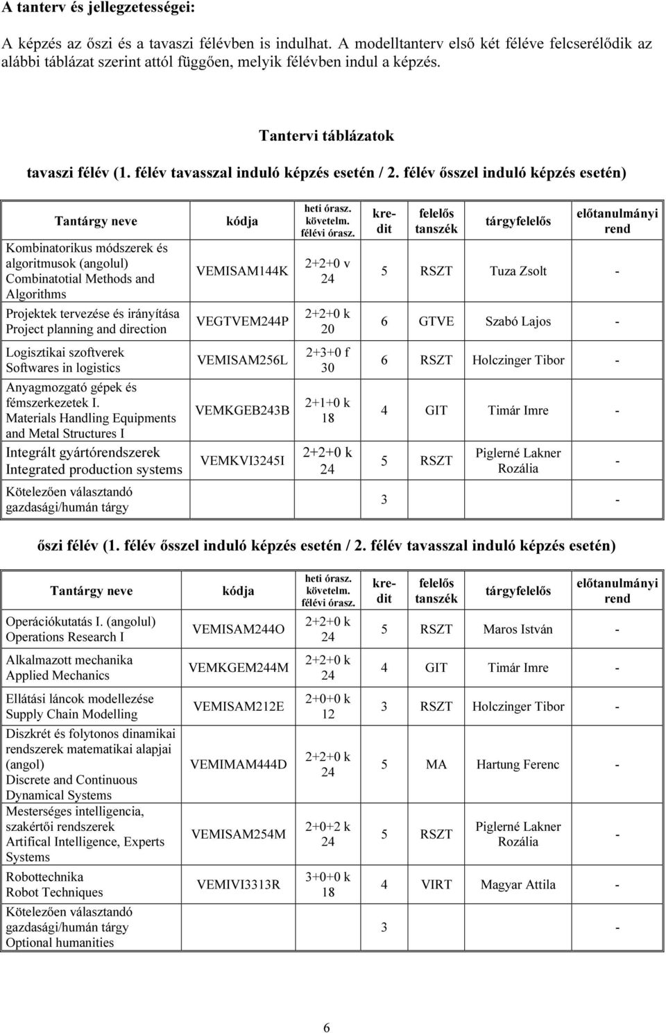 félév ősszel induló képzés esetén) Kombinatorikus módszerek és algoritmusok (angolul) Combinatotial Methods and Algorithms Projektek tervezése és irányítása Project planning and direction VEMISAM144K