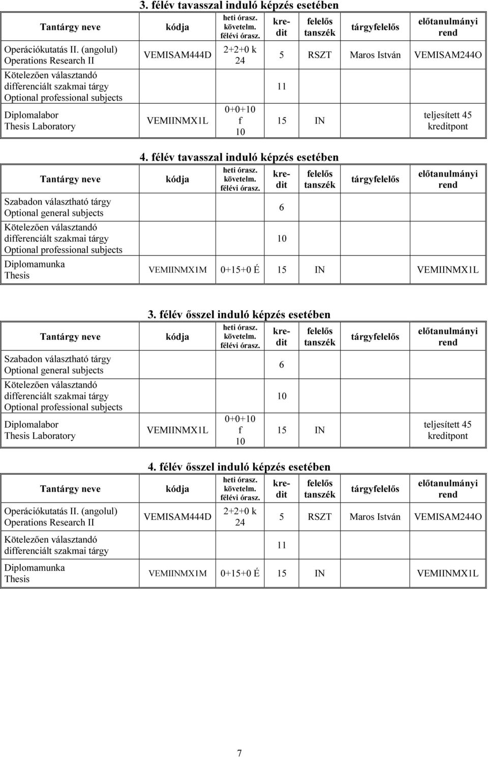 tárgy Optional professional subjects Diplomamunka Thesis 3. félév tavasszal induló képzés esetében VEMISAM444D VEMIINMX1L 0+0+ f 5 RSZT Maros István VEMISAM4O 11 15 IN 4.