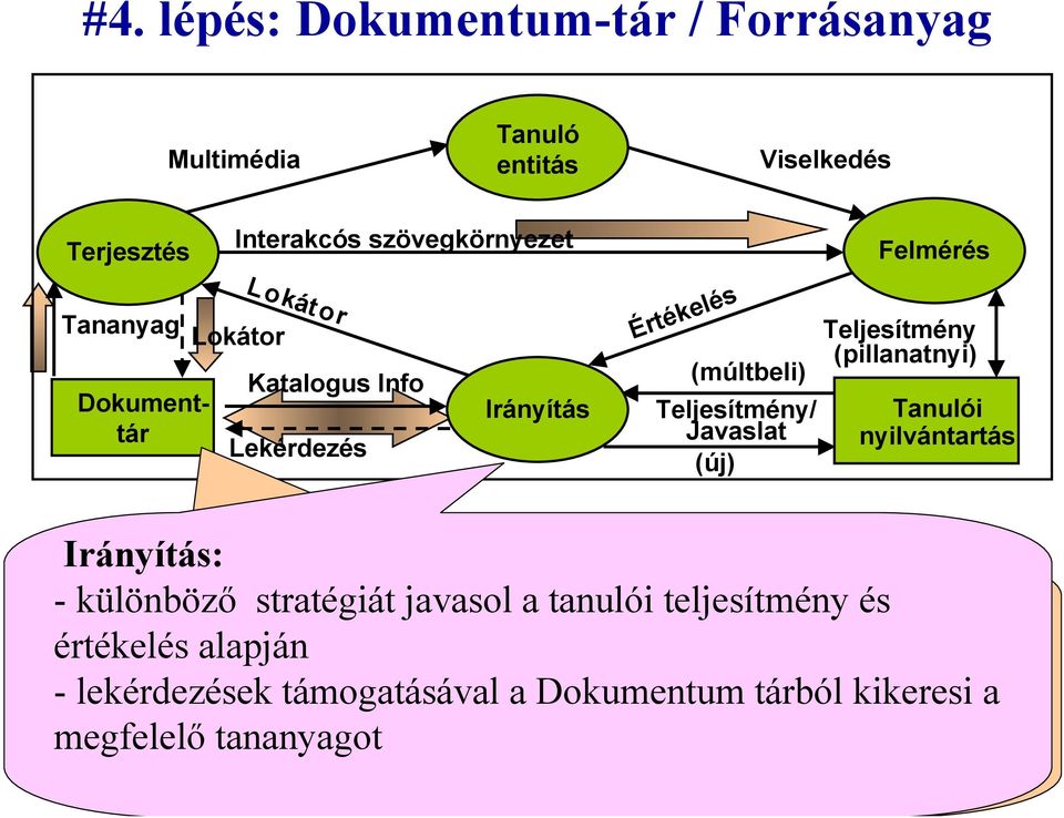 stratégiát javasol forrásnyag a tanulói teljesítmény gazdag és értékelés választéka alapján szükséges különböző tanulói - lekérdezések támogatásával a Dokumentum tárból