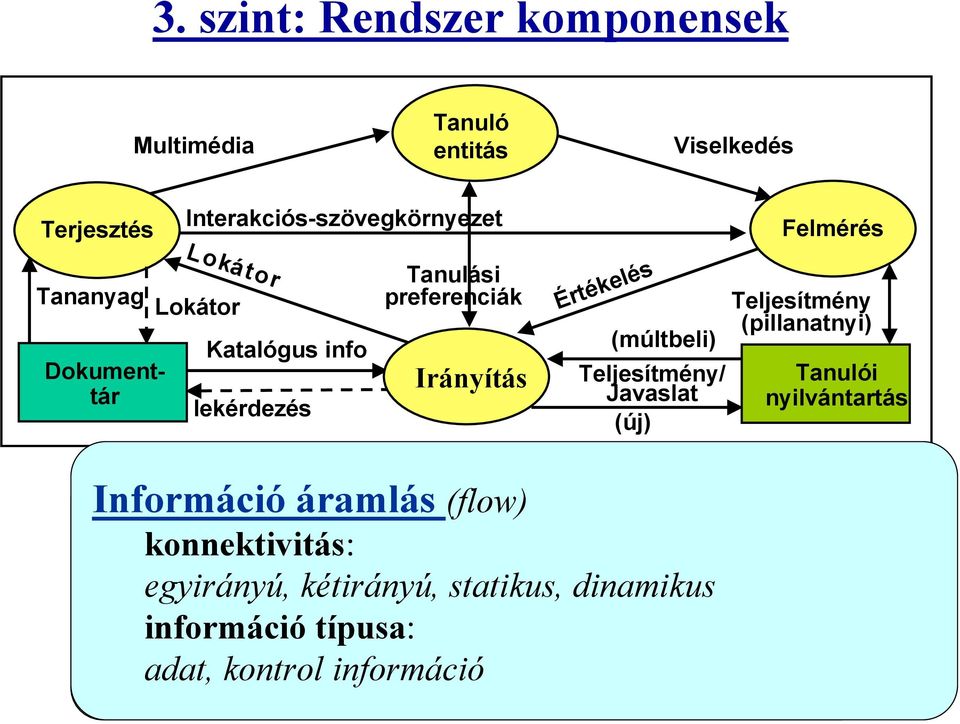 Információ Adatbázis (proces): áramlás input,output,eljárás (flow) együttes Jellemzői Tanulói konnektivitás: a tárolt információ típusa, a keresés/visszanyerés,