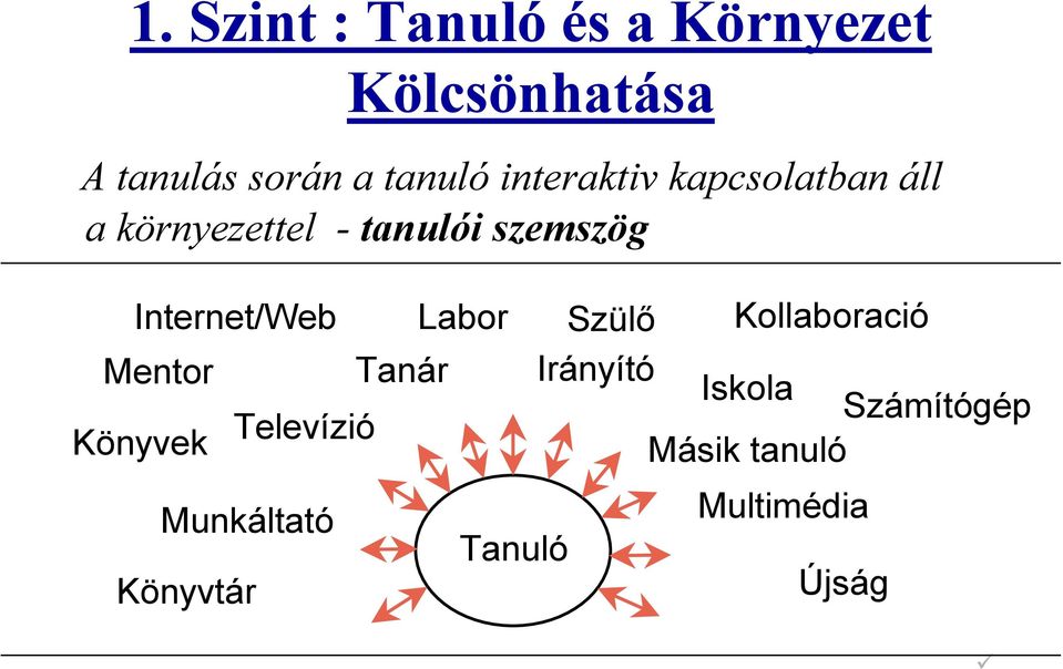 Internet/Web Mentor Könyvek Könyvtár Televízió Munkáltató Tanár Labor