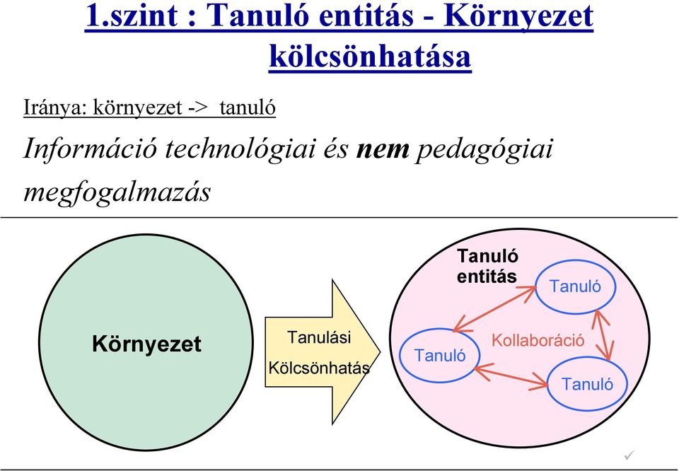 és nem pedagógiai megfogalmazás Tanuló entitás Tanuló