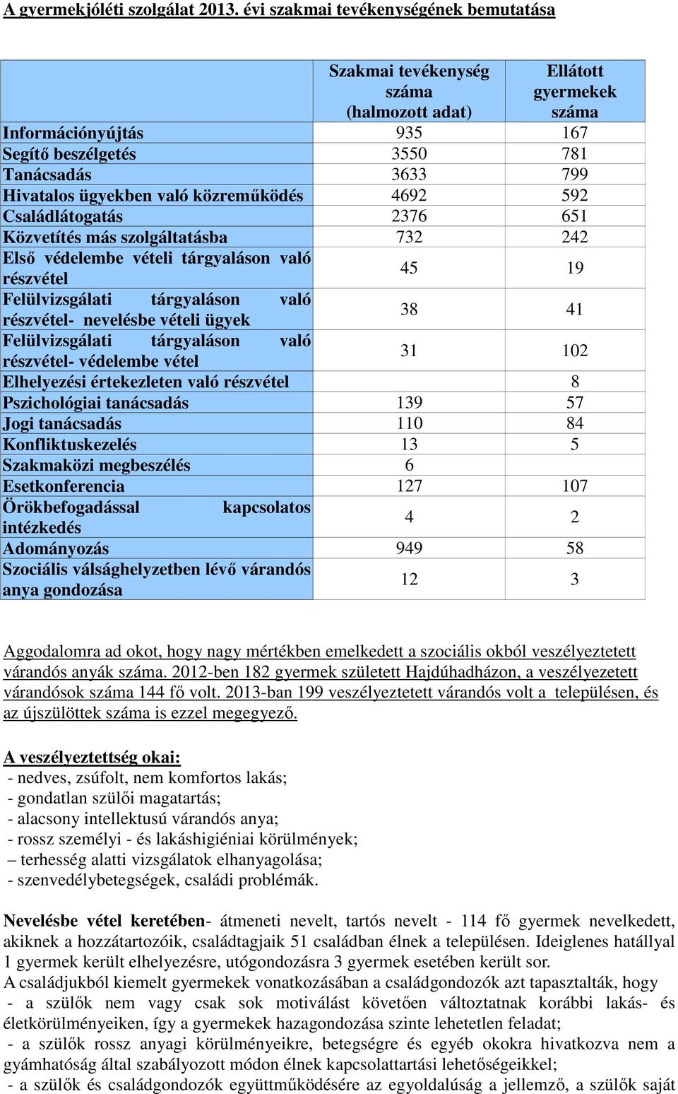 való közreműködés 4692 592 Családlátogatás 2376 651 Közvetítés más szolgáltatásba 732 242 Első védelembe vételi tárgyaláson való 45 19 részvétel Felülvizsgálati tárgyaláson való részvétel- nevelésbe