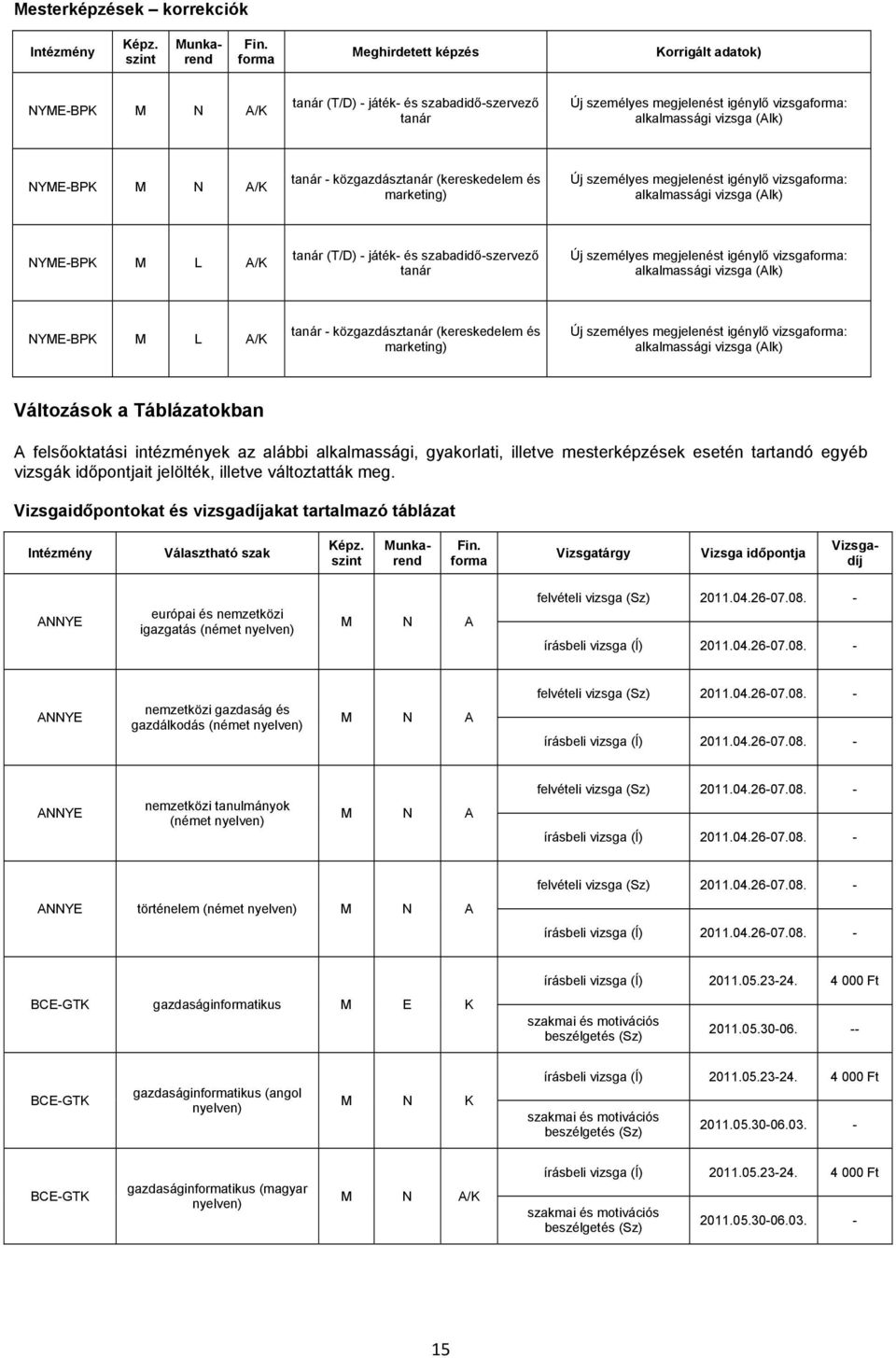 megjelenést igénylő vizsga: alkalmassági vizsga (Alk) NYME-BPK M L A/K tanár - közgazdásztanár (kereskedelem és marketing) Új személyes megjelenést igénylő vizsga: alkalmassági vizsga (Alk)