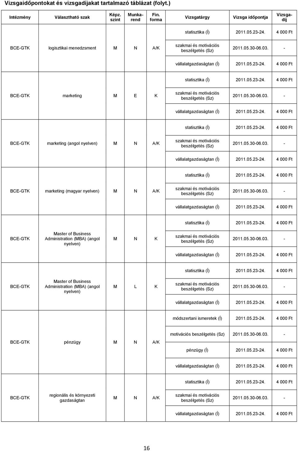 05.23-24. 4 000 Ft statisztika (Í) 2011.05.23-24. 4 000 Ft BCE-GTK marketing (angol nyelven) M N A/K beszélgetés vállalatgazdaságtan (Í) 2011.05.23-24. 4 000 Ft statisztika (Í) 2011.05.23-24. 4 000 Ft BCE-GTK marketing (magyar nyelven) M N A/K beszélgetés vállalatgazdaságtan (Í) 2011.
