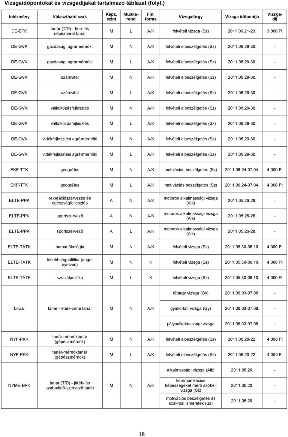 06.29-30. - DE-GVK számvitel M L A/K felvételi elbeszélgetés 2011.06.29-30. - DE-GVK vállalkozásfejlesztés M N A/K felvételi elbeszélgetés 2011.06.29-30. - DE-GVK vállalkozásfejlesztés M L A/K felvételi elbeszélgetés 2011.